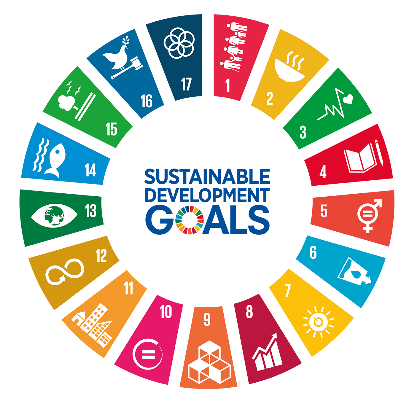 Sustainable Development Goals